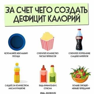 Дефицит калорий расчет