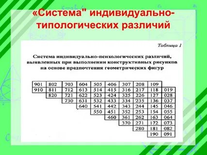 Индивидуально типологических