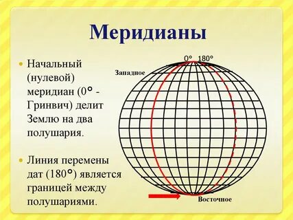 Западная широта и восточная долгота