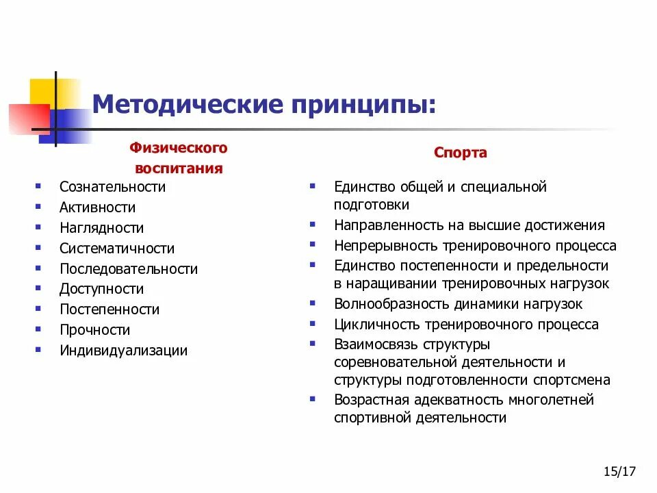 Принципы подготовки спортсмена. Методические принципы спортивной тренировки. Методические принципы физвоспитания. Методические принципы физической культуры. Научно-методическая деятельность в физической культуре.