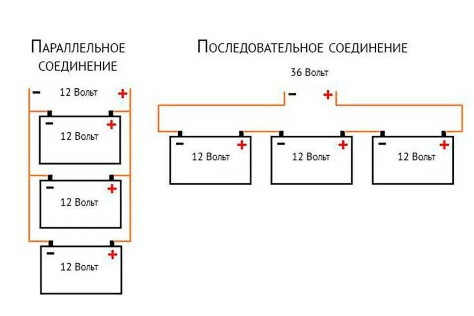 Соединение аккумуляторов схема параллельно и последовательно. Схема последовательного соединения аккумуляторов 12 вольт. Параллельное и последовательное подключение АКБ. Соединение батареек последовательно и параллельно.