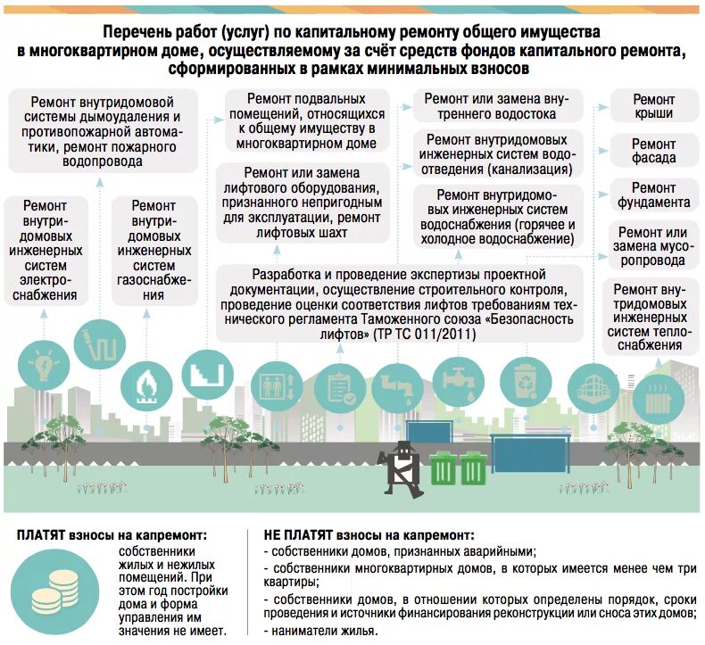 Капитальный ремонт перечень работ. Виды работ при капитальном ремонте. Документация по капитальному ремонту многоквартирных домов. Порядок проведения капремонта.