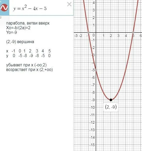 Функция y x 5 возрастает. Промежутки возрастания и убывания функции параболы. Промежуток возрастания график парабола. Функция x2. Свойства функции x2.