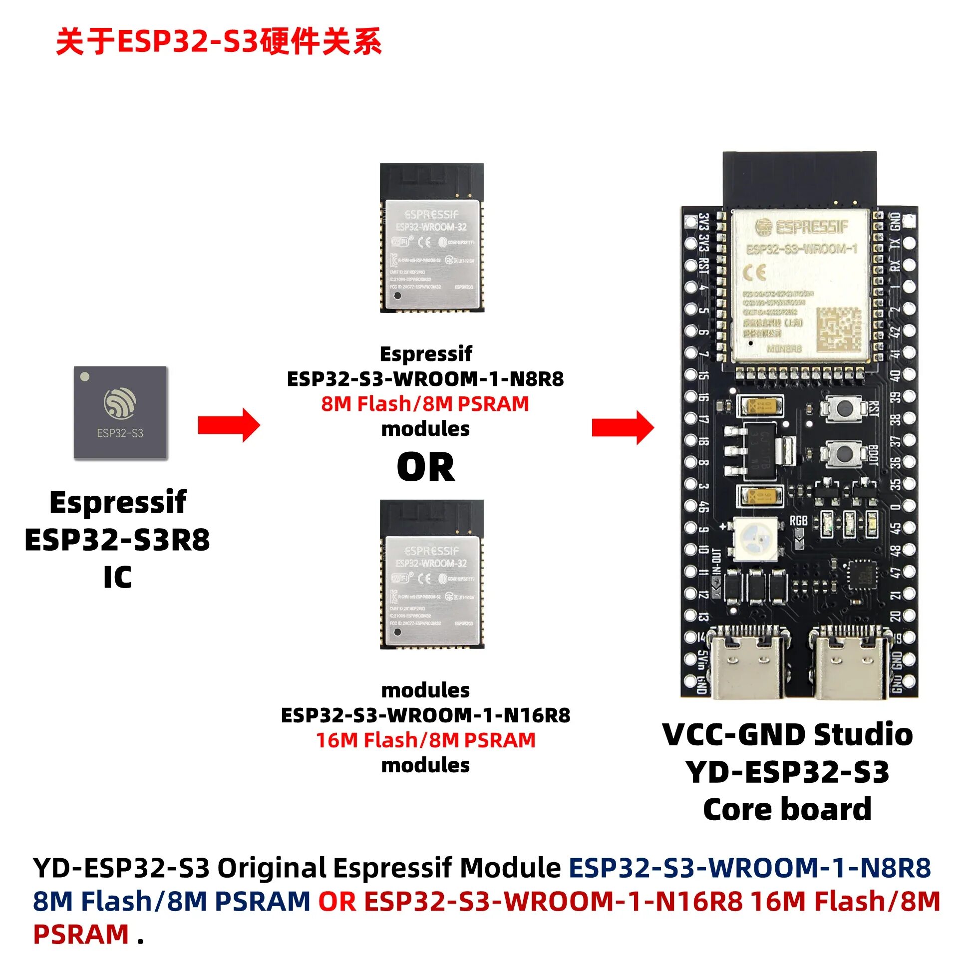 Esp32 s3 1 n16r8. Esp32-s3-devkitc-1.