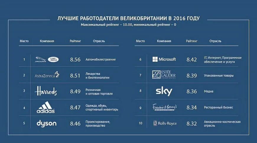 Зарегистрировать компанию в англии