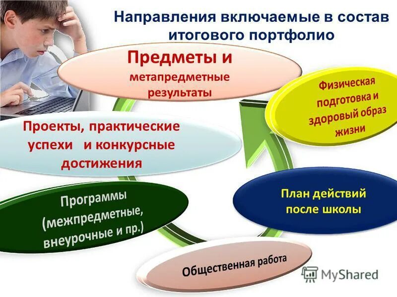 Планы после школы. План на жизнь после школы. Направления школьных дисциплин. Направления школьных предметов.