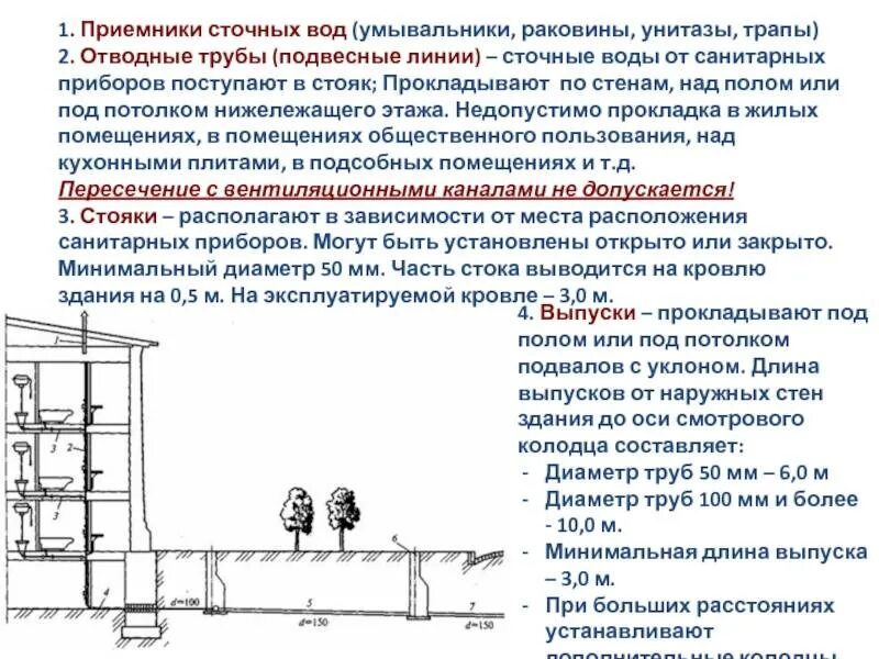 Систем внутреннего водопровода и канализации зданий. Составляющие внутреннего водопровода. Выпуск канализации. Уклон водопровода внутреннего.