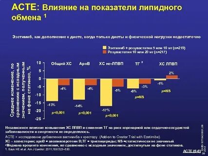 Эзетимиб аптека