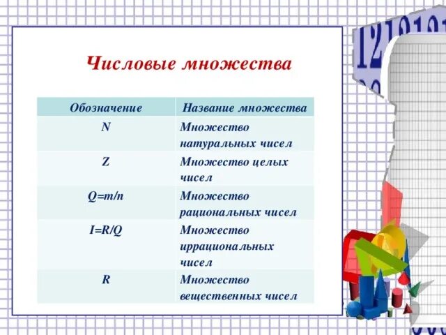 Символы чисел в математике. Обозначение множества иррациональных чисел. Обозначения множеств чисел. Как обозначаются числовые множества. Множества чисел в математике.