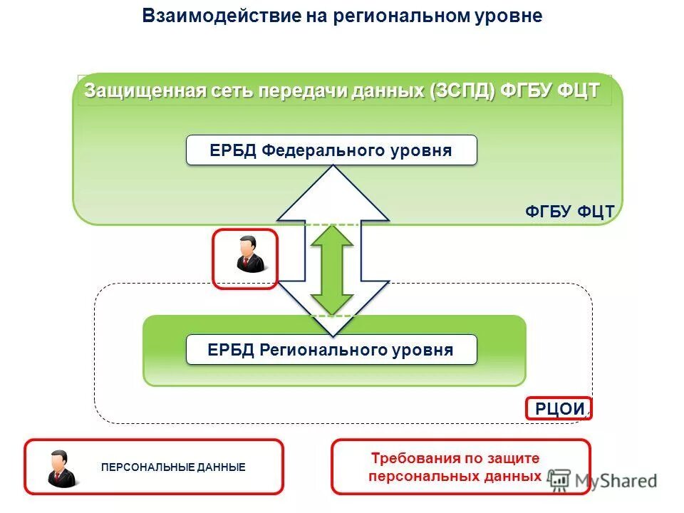 Выбор регионального уровня. Выборы федерального уровня. Выбор регионального уровня. Разработка и оценка стратегических альтернатив. Технические ресурсы в обучении.