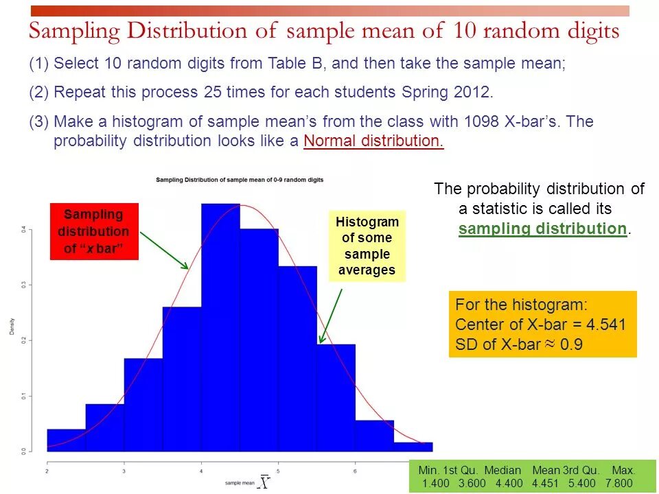 Sample meaning. Sample mean. Histogram Alpha. Сэмпл Дистрибьюшн Москва.