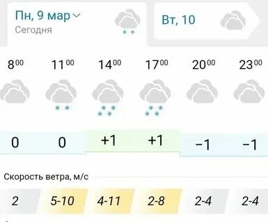 Погода в тюмени на 10 2024 сентября