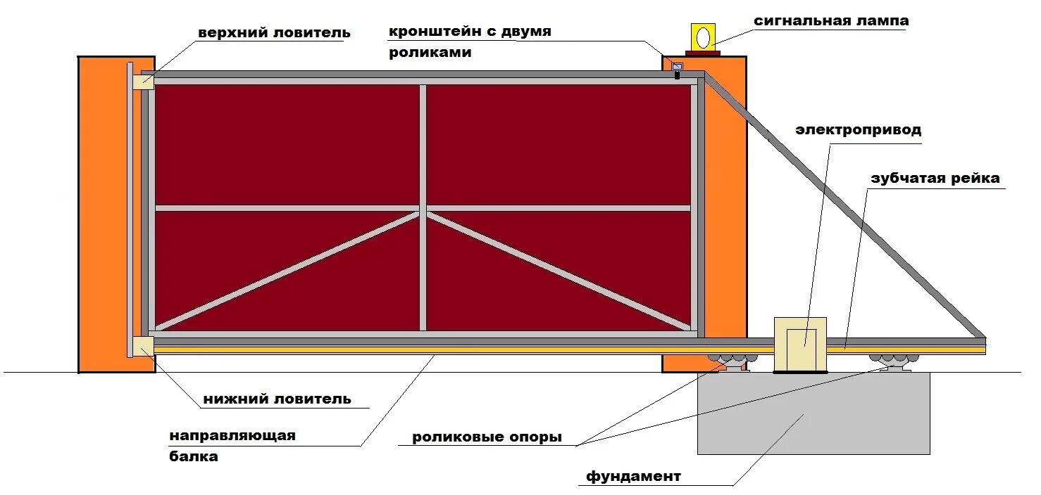 Откатные ворота своими руками пошаговая инструкция видео. Откатные ворота чертеж 3.5. Чертёж откатных ворот проём 4м. Чертеж откатных ворот. Откатные ворота 10 метров чертеж.