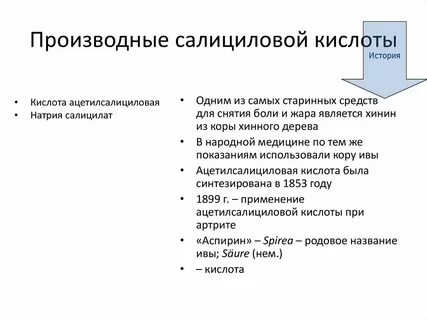 Салицилаты что это