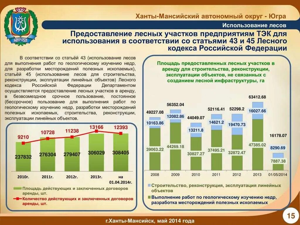 Предоставление в пользование лесных участков. Порядок предоставления лесных участков. Виды использования лесов. Лесные участки предоставляются в безвозмездное пользование *.