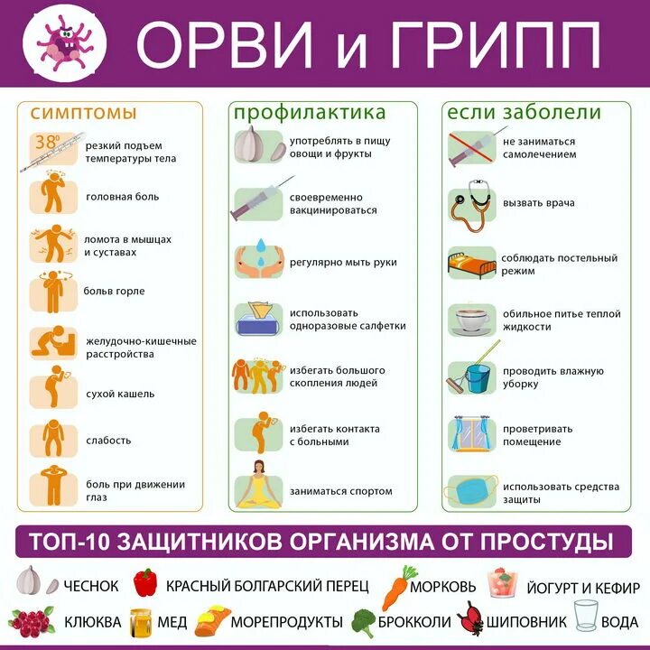 Температура 39 без признаков простуды
