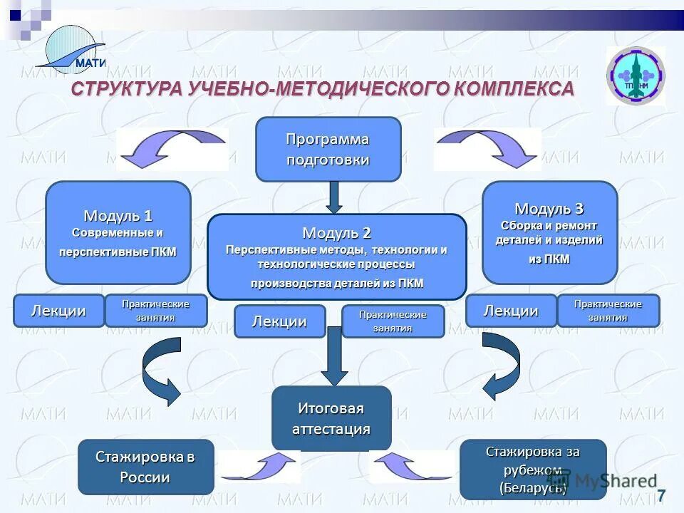 Программы повышения квалификации для педагогов. Рекомендация об повышении квалификации. Учебная программа дпо. Программа повышения квалификации современные технологии. Программа повышения квалификации современные технологии.