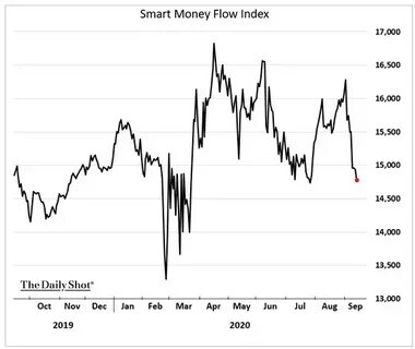 Money flow