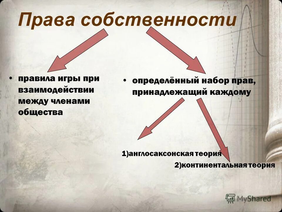 Тест 2 собственность