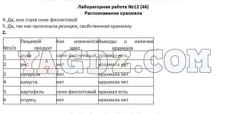 Лабораторные работы по химии ответы. Лабораторная работа распознавание крахмала. Лабораторная работа распознавание крахмала в продуктах. Лабораторная работа номер 46 распознавание крахмала. Лабораторная работа по естествознанию 46 распознавание крахмала.