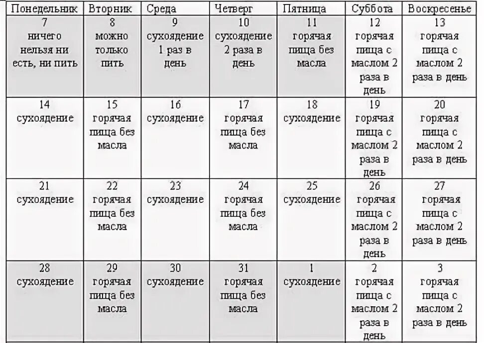 Сухоядение. Дни сухоядения. Сухоядение продукты. Сухоядение меню. Можно ли чай в сухоядение