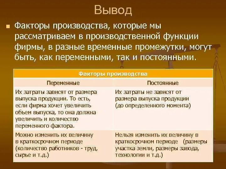 Вывод о факторах размещения. Вывод по факторам производства. Функции факторов производства. Факторы размещения производства вывод. Как можно вывести на факторы производства.