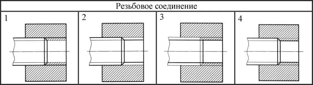 Соединение насколько. Укажите правильный чертеж резьбового соединения. Резьбовое соединение деталей чертеж. Резьбовое соединение вид сбоку. Резьбовое соединение двух деталей.