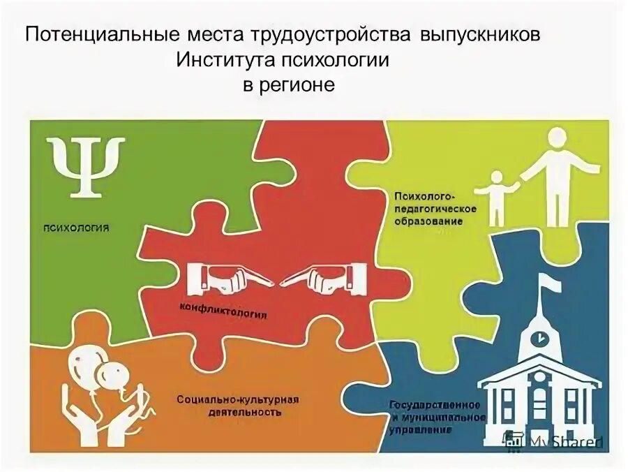 Потенциальные места работы. Трудоустройство выпускников вузов. Место трудоустройства это. Потенциальное место работы это. Места трудоустройства управление МКД.