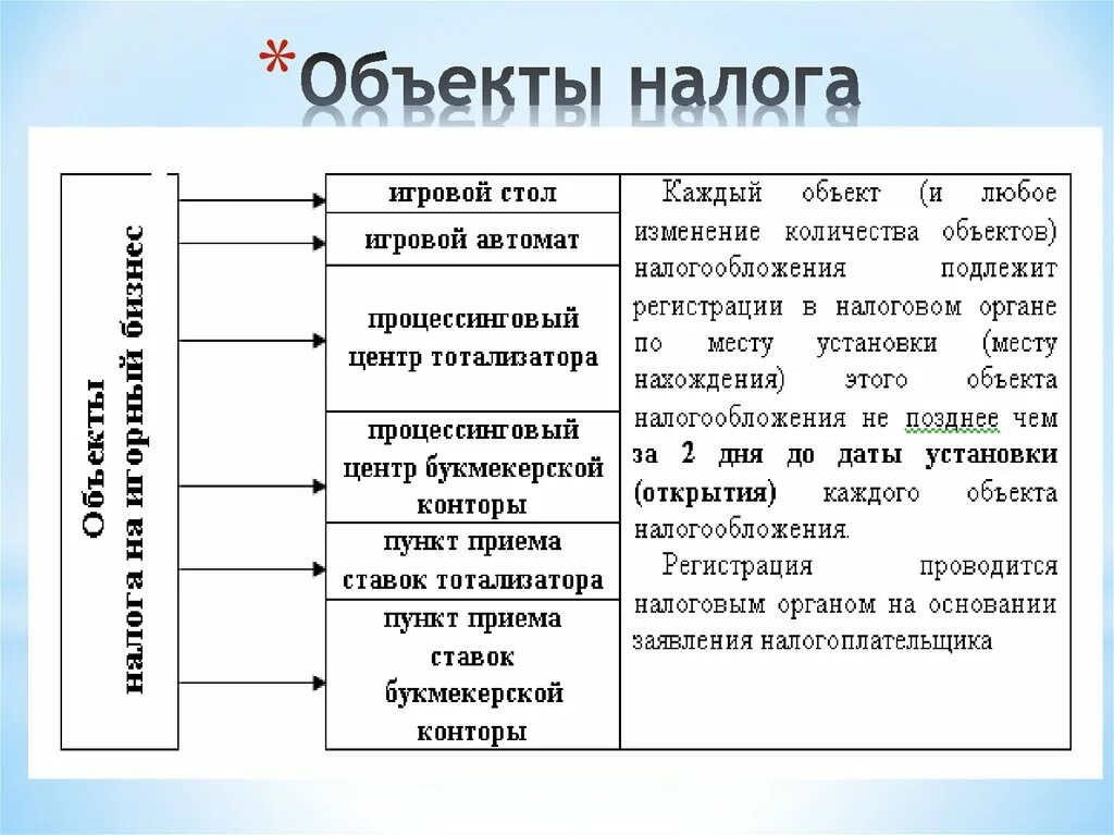 Ндфл группа налогов. Объект налога. Субъект и объект налога. Субъекты и объекты налогов. Предмет и объект НДФЛ.