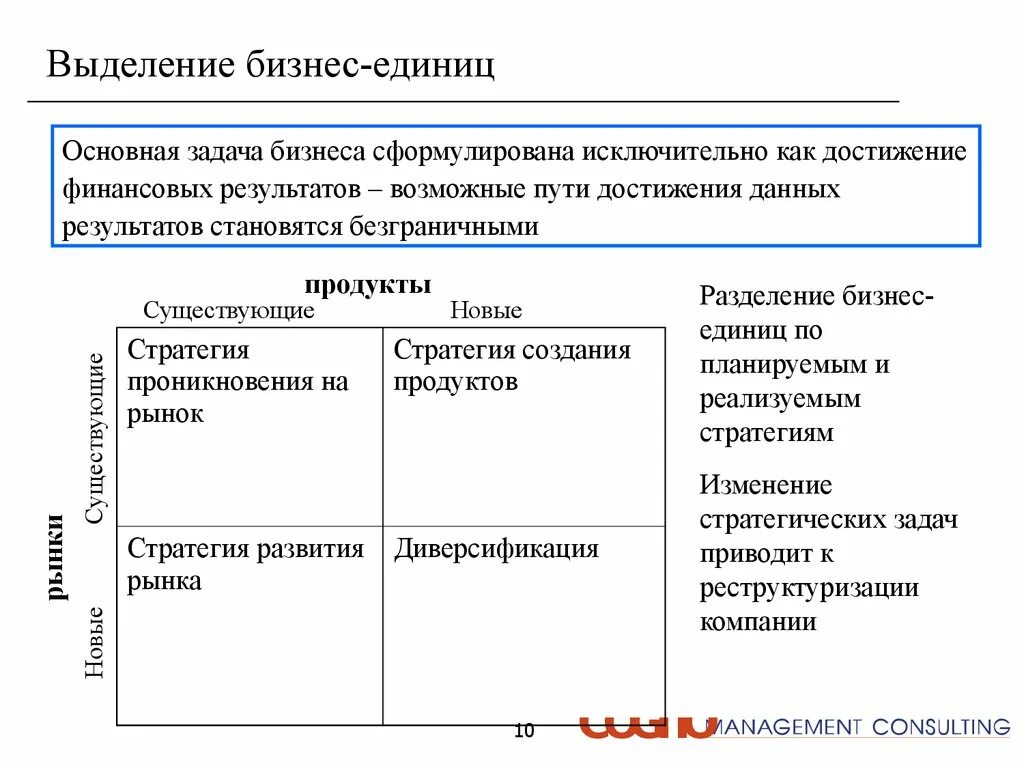 Выделение бизнес единиц это. Стратегия бизнес единицы. Стратегическая бизнес-единица это. Что такое бизнес единица компании.