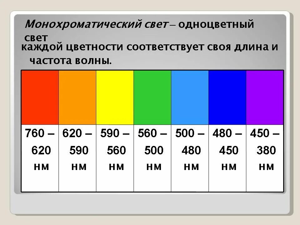 Фиолетовый длина волны и частота. Частота света. Цвет света и частота. Частота световой волны. Частота света от цвета.