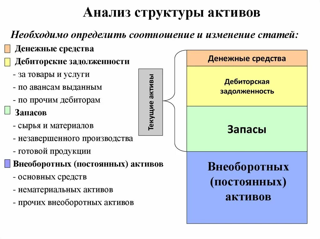 Изменение финансовых активов. Состав постоянных активов. Структура активов соотношение. Проанализировать структуру текущих активов. Постоянные Активы это.