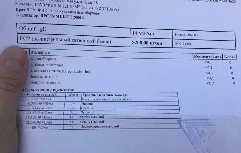 Эозинофилы катионного протеина повышены