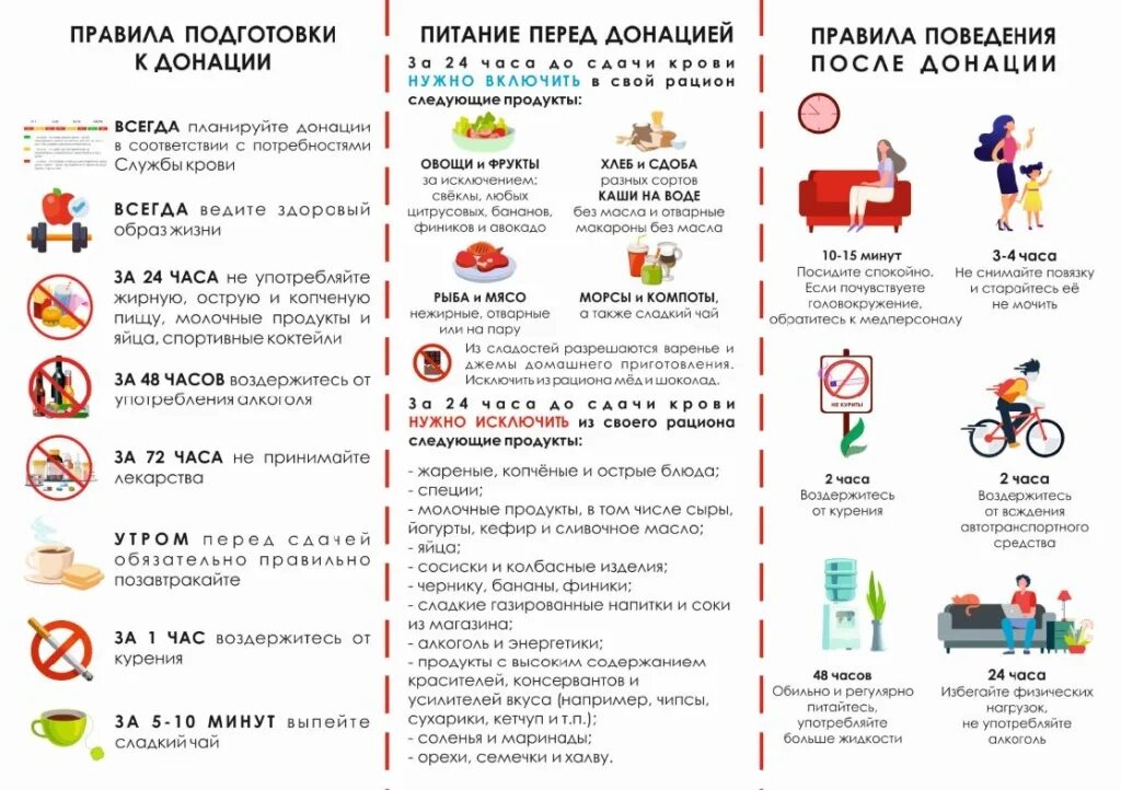 Зачем нужно соблюдать законы 7 класс обществознание. Донорство памятка. Зачем нужно знать правила дорожного движения. Важное правило нужно соблюдать перед донацией. Важное правило нужно соблюдать перед донацией.