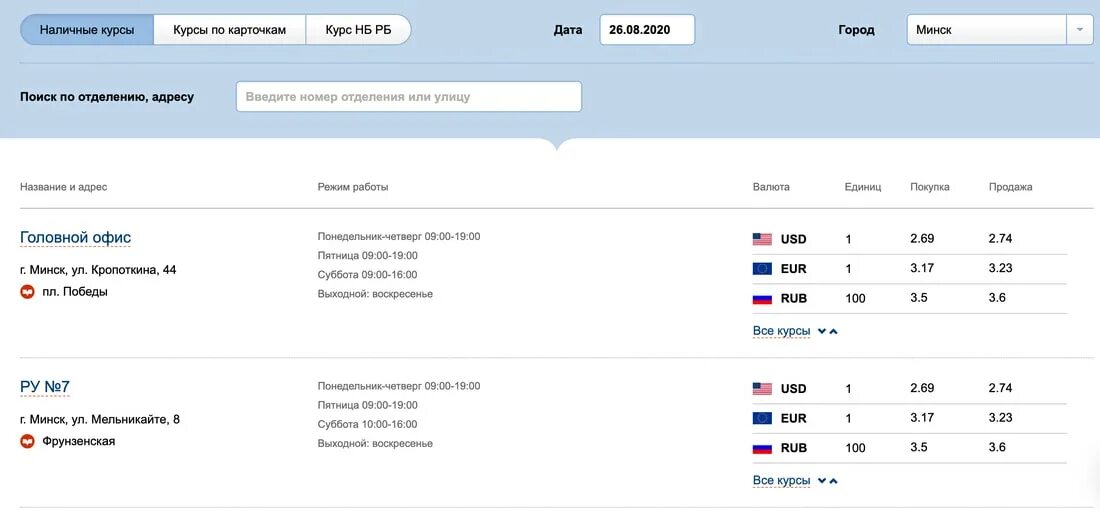 Курс российского в банках минска. Курсы валют в Бресте. Банки.ру курсы. Курсы валют в Бресте на сегодня. Курс доллара Брест.