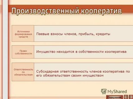 Гражданский кодекс производственный кооператив