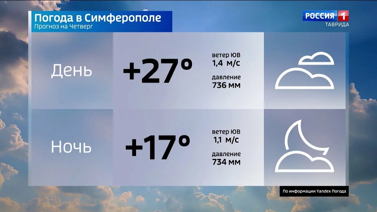 Какая погода в Крыму. Температура в Крыму сейчас. Погода в Крыму на неделю. Погода в Крыму на 10 дней. Рп5 крым на неделю