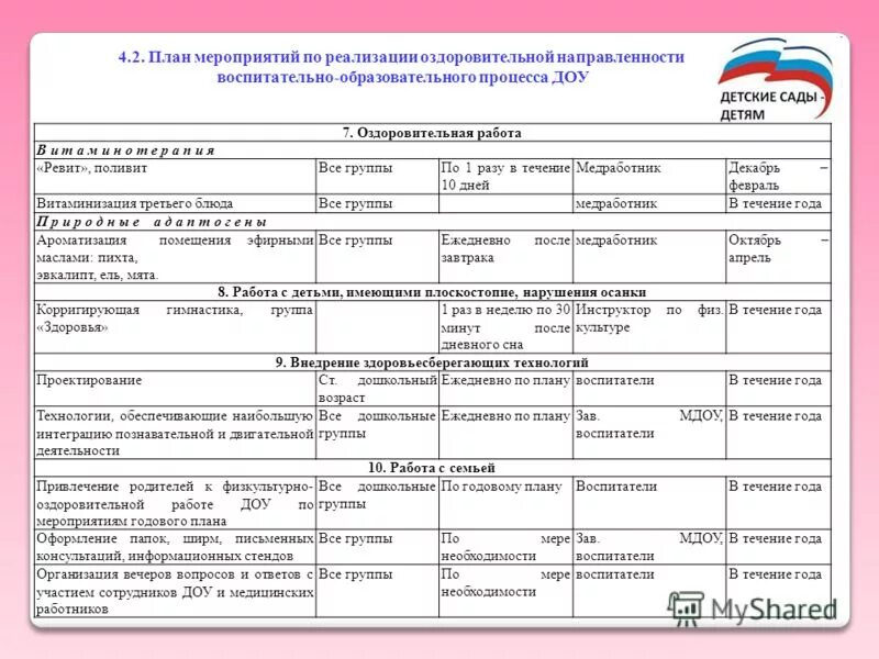 График работы сотрудников в доу образец скачать Журнал регистрации обращений граждан в доу образец