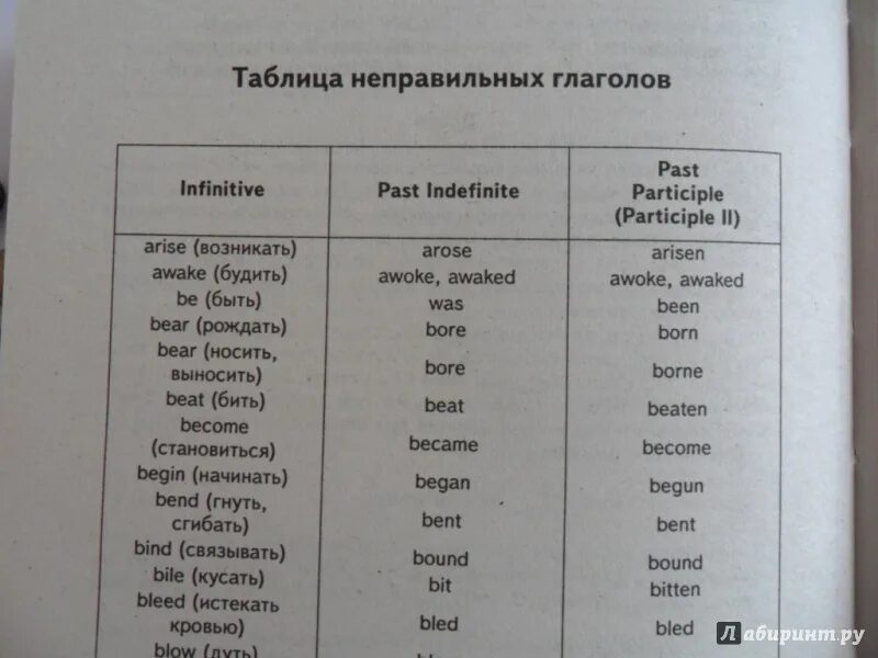 Переводчик с английского транскрипцией и произношением