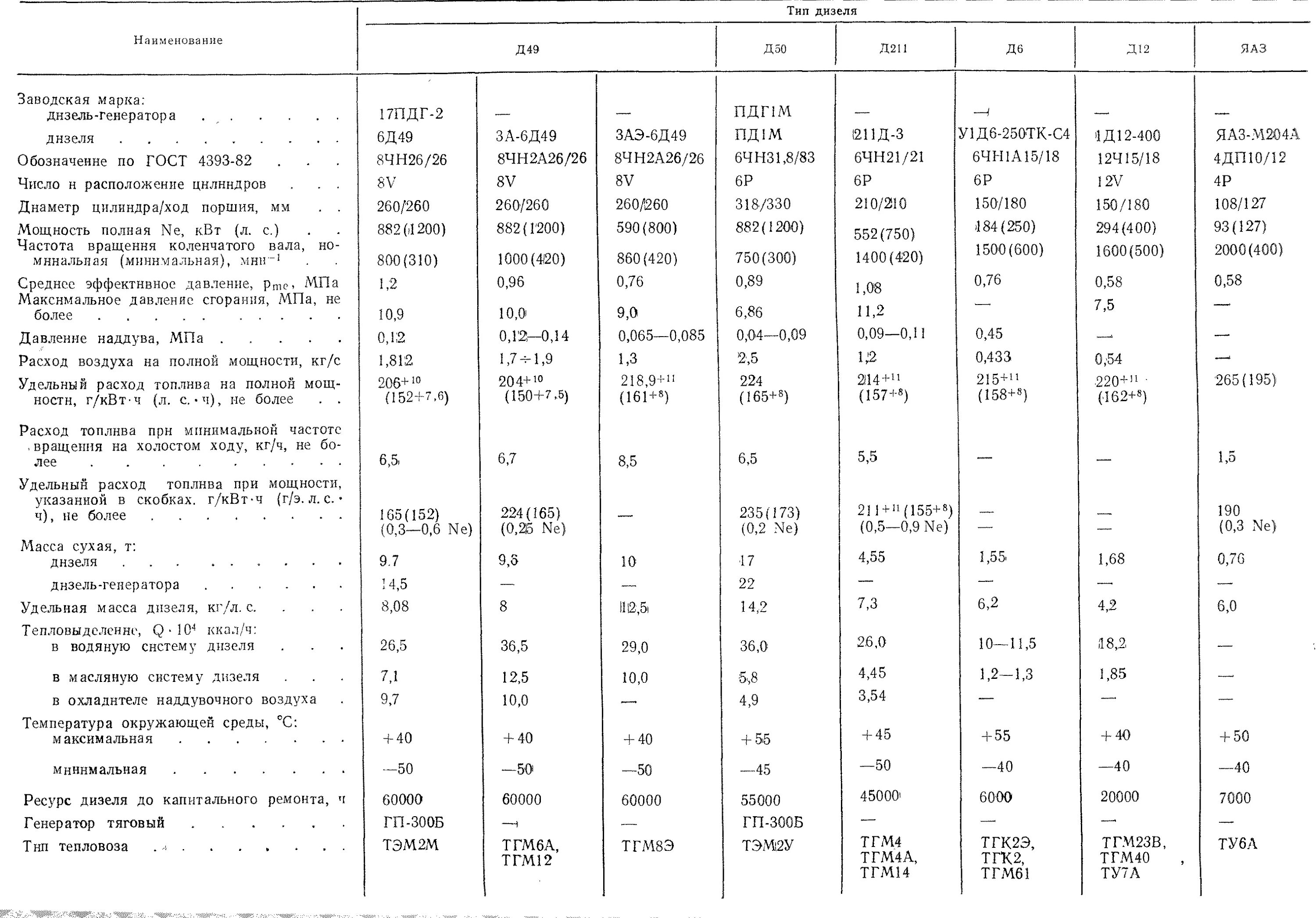 диод 6д6а. параметры генератора дизеля д49. электродвигатель д25г схема включения. лампа 6с9д содержание драгметаллов. радиолампа 6с9д.