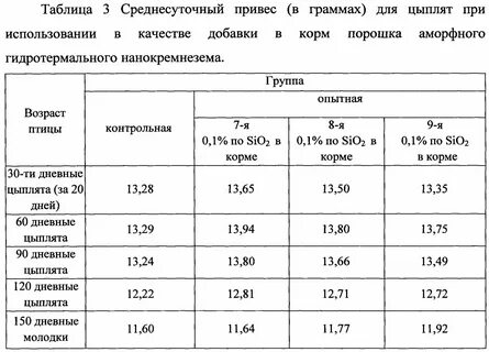 Формула прироста живой массы