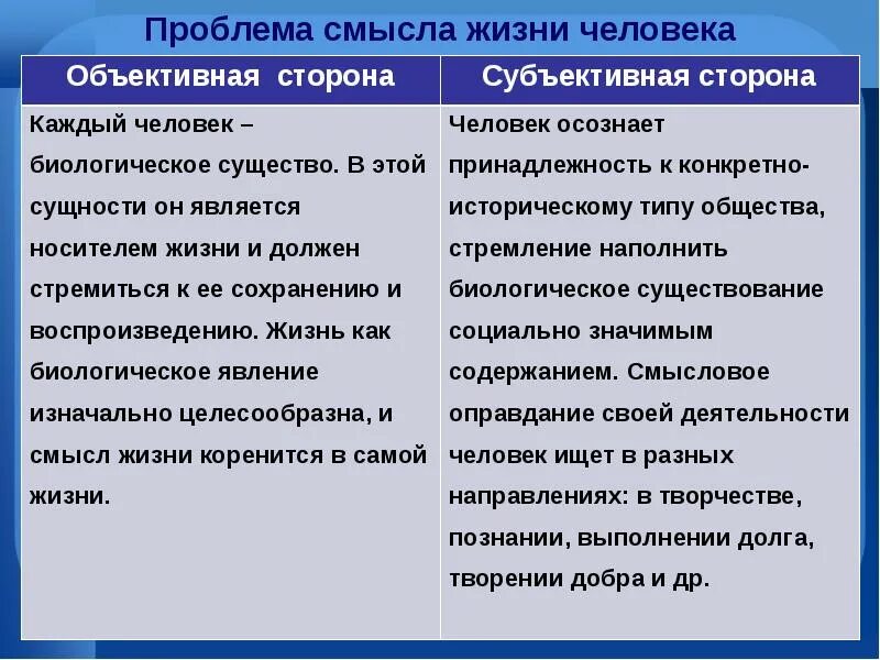 Смысл и цели общества. Проблема смысла жизни. Цель и смысл жизни человека. Проблема смысла жизни кратко. Понимание смысла жизни.