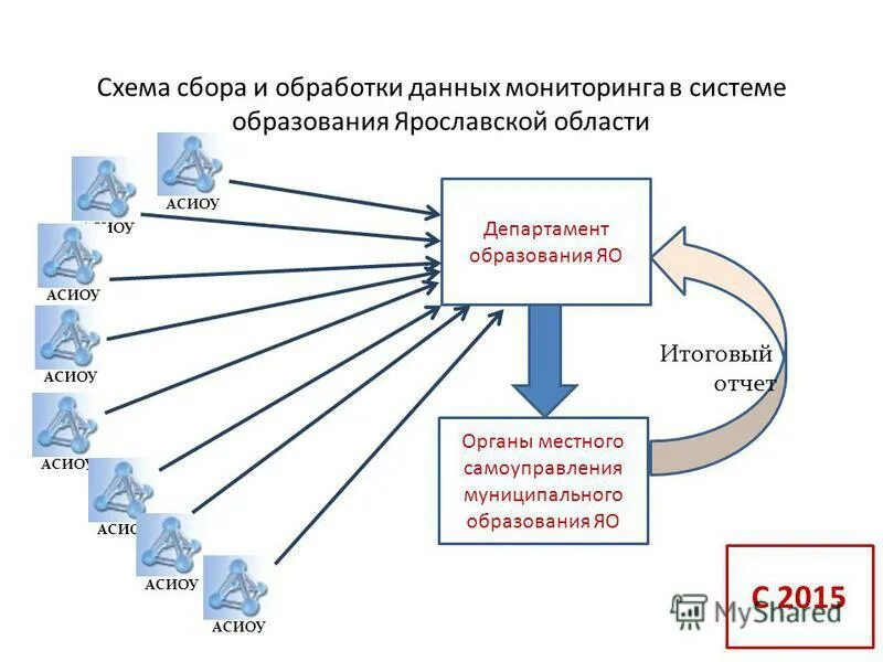 Карта источник данных