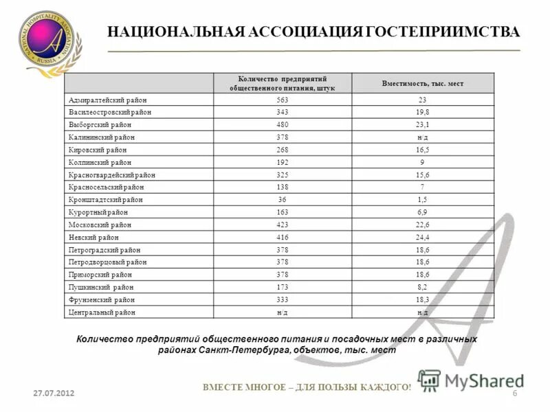 Анализ рынка ресторанов. Перспективы развития предприятия общественного питания. Современное состояние общественного питания. Перспективы развития предприятия общественного питания. Перспективы развития общественного питания.