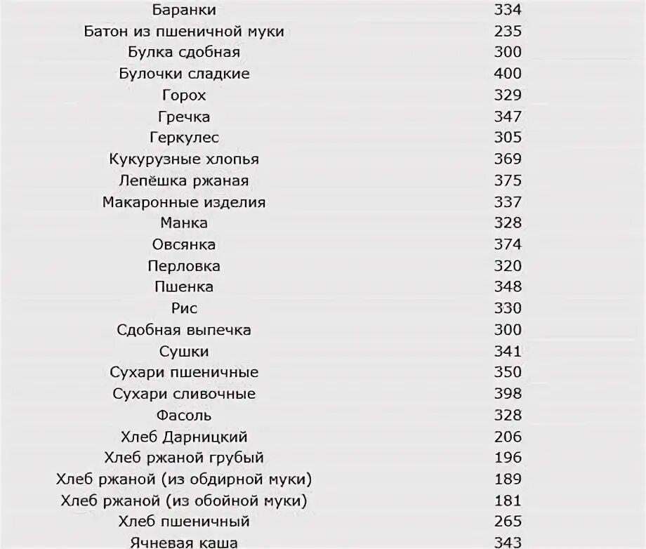 Хлеб калорийность на 100 грамм таблица. 100 Г хлеба калорийность. Калорийность хлебобулочных изделий на 100 грамм. 100 Гр черного хлеба калорийность. Черный хлеб с маслом калорийность