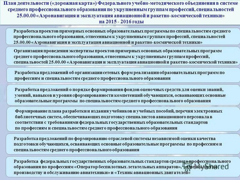Фумо спо примерные программы. 38. Инфографика специальностей спо. Техникум геодезии и картографии новосибирск официальный сайт. Фумо спо.