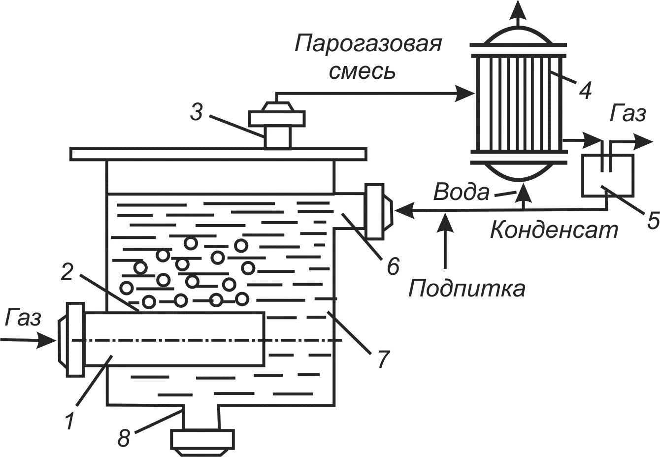 Очистки конденсата. Барботажный бак для очистки выхлопных газов. Закалочная ванна схема. Барботажный теплообменник. Барботаж схема.