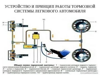 Что понимается под запасной аварийной тормозной системой