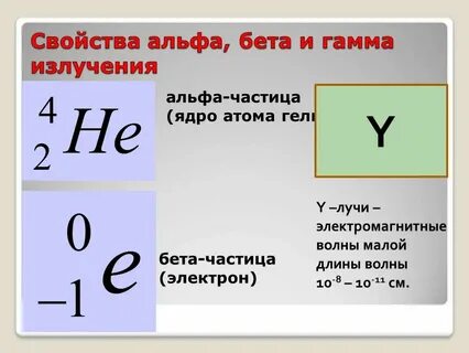 Число гамма