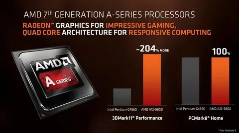 Amd 3 поколения